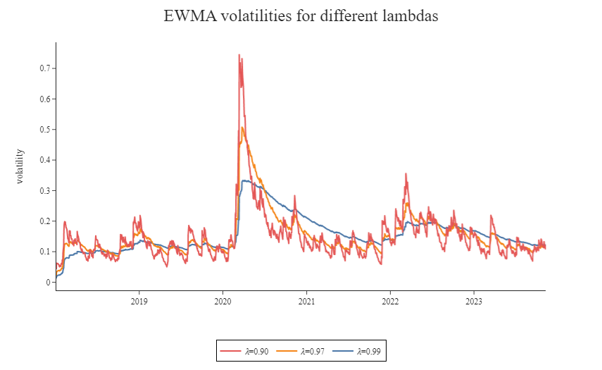 moving-averages-exponential-volatility-risk-estimates