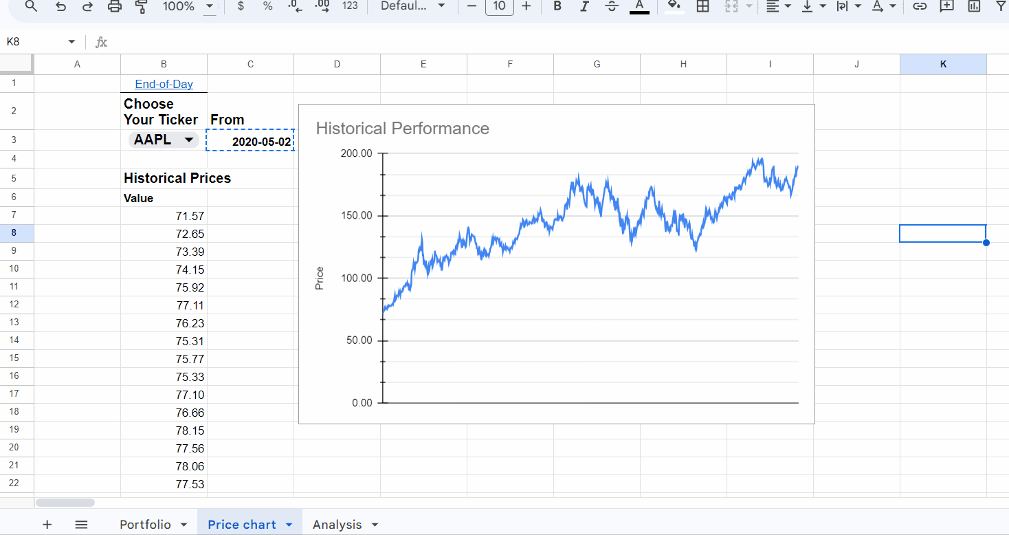 IMPORTDATA for historical stock prices, how to plot data