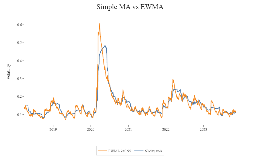moving-averages-simple-exponential-volatility-risk-estimates