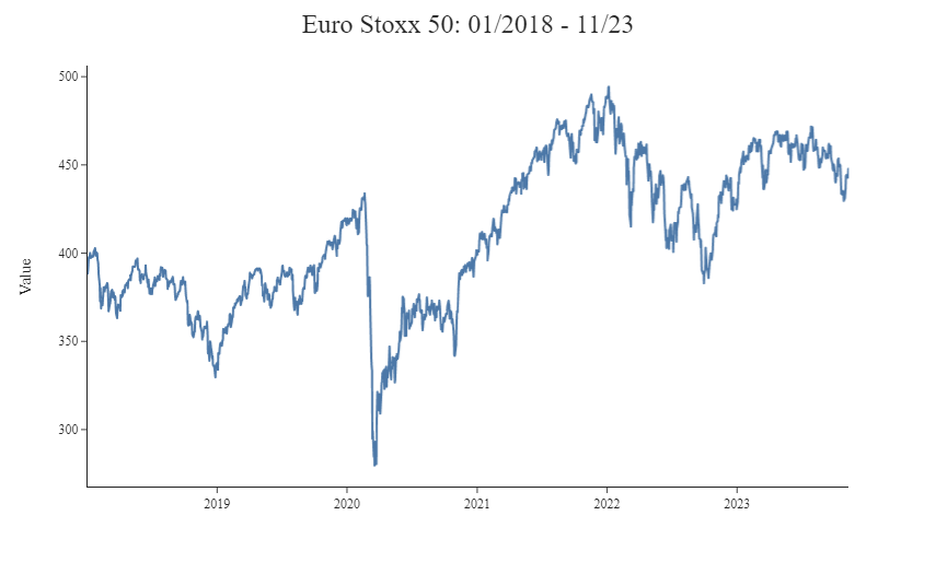 euro-stoxx-price-time-series