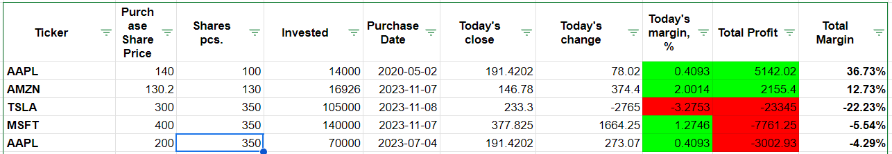 Google Sheets Portfolio Tracker