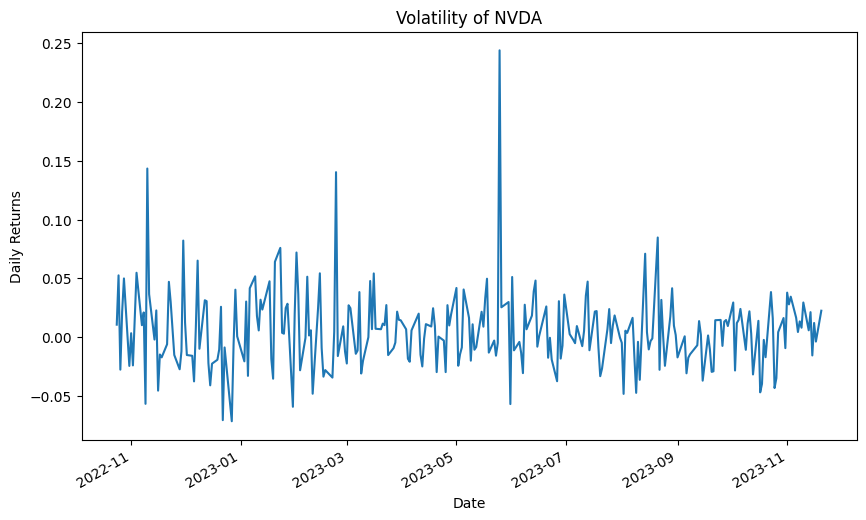 Volatility of Nvidia