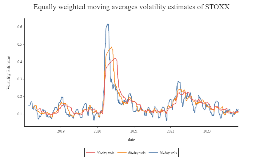 moving-averages-simple-volatility-risk-estimates-forecast