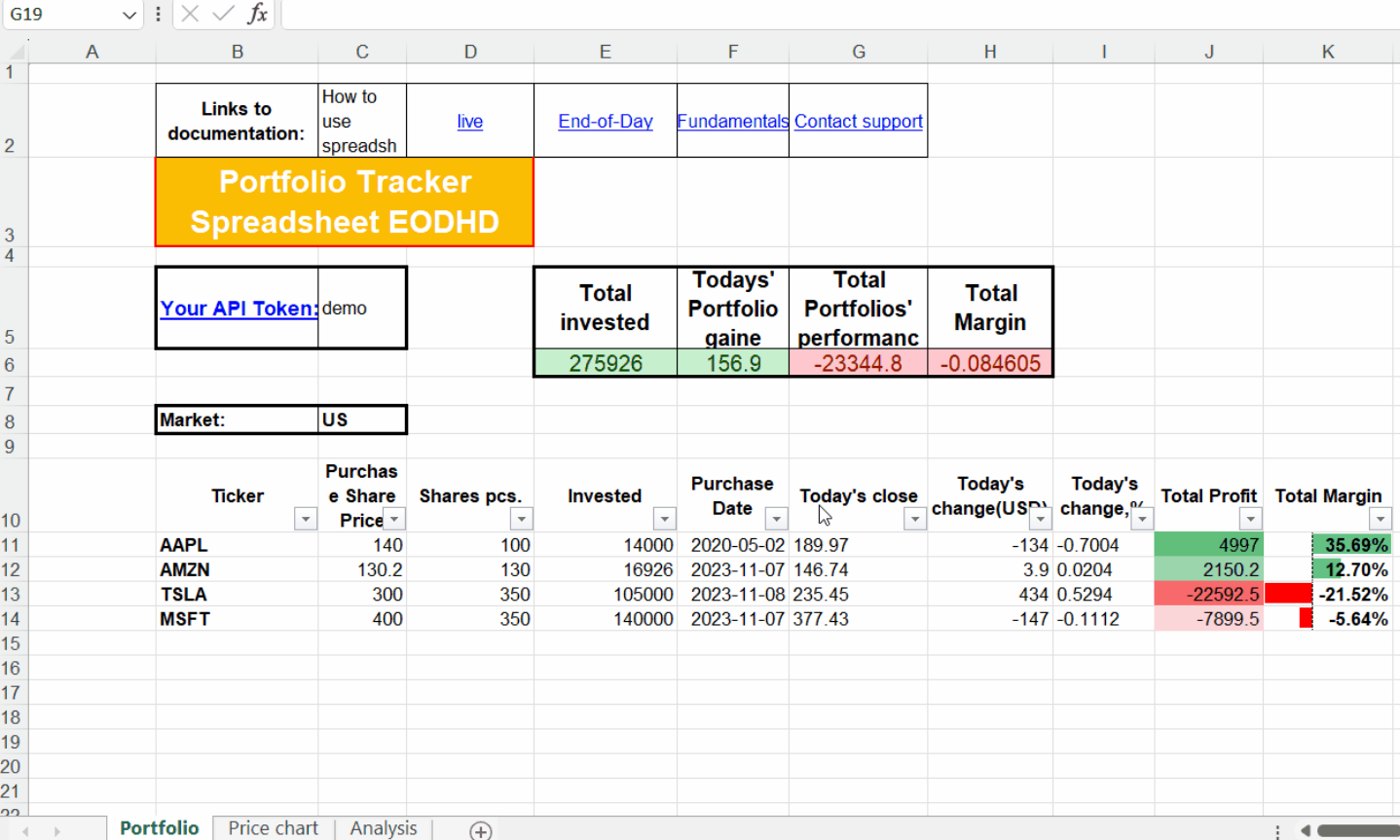 Stock Analysis Excel Templates