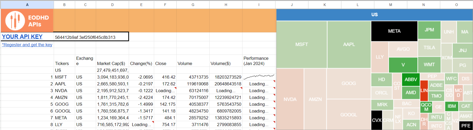 google sheets stock analysis templates 