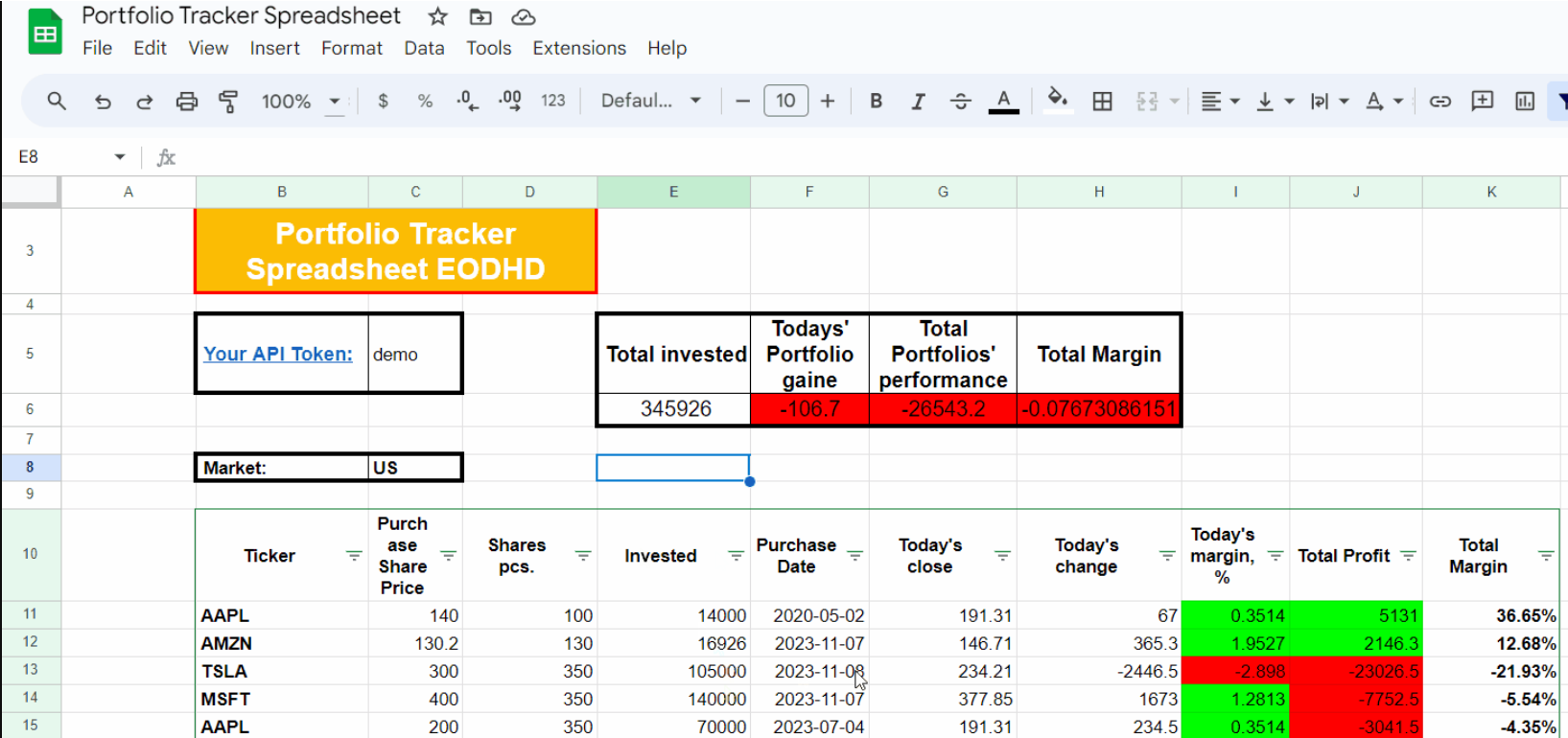 Google Sheets Stock Analysis Templates | EODHD APIs Academy