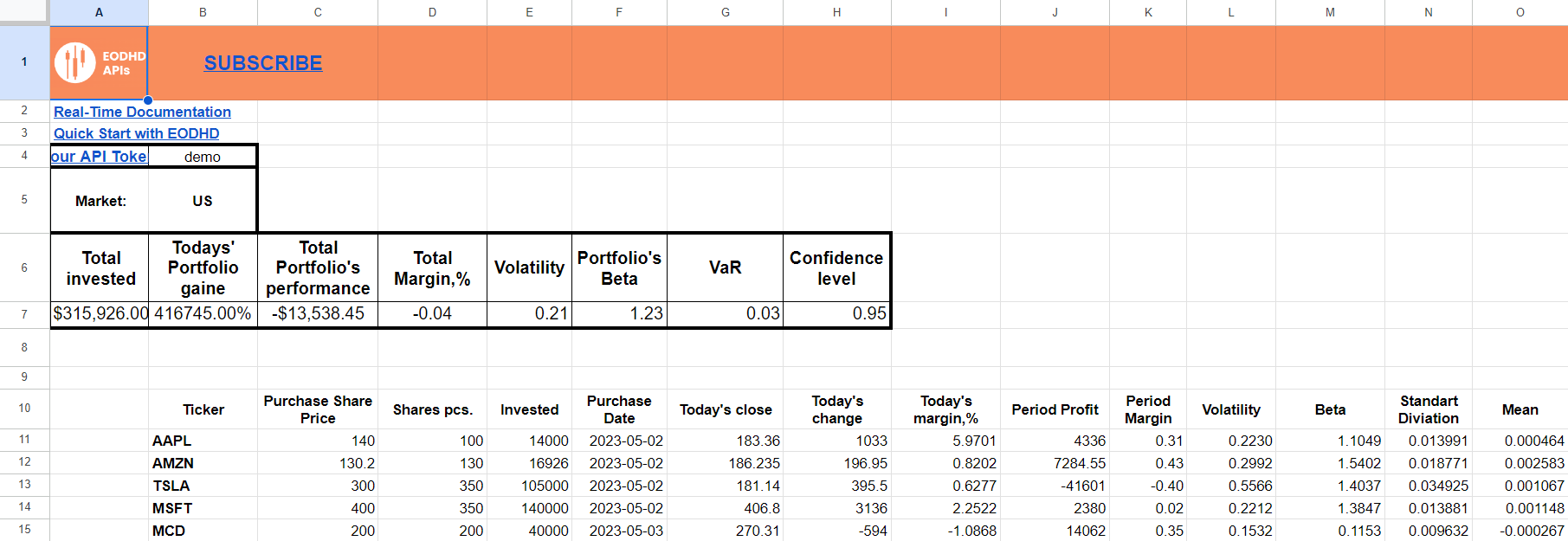 google sheet financial templates