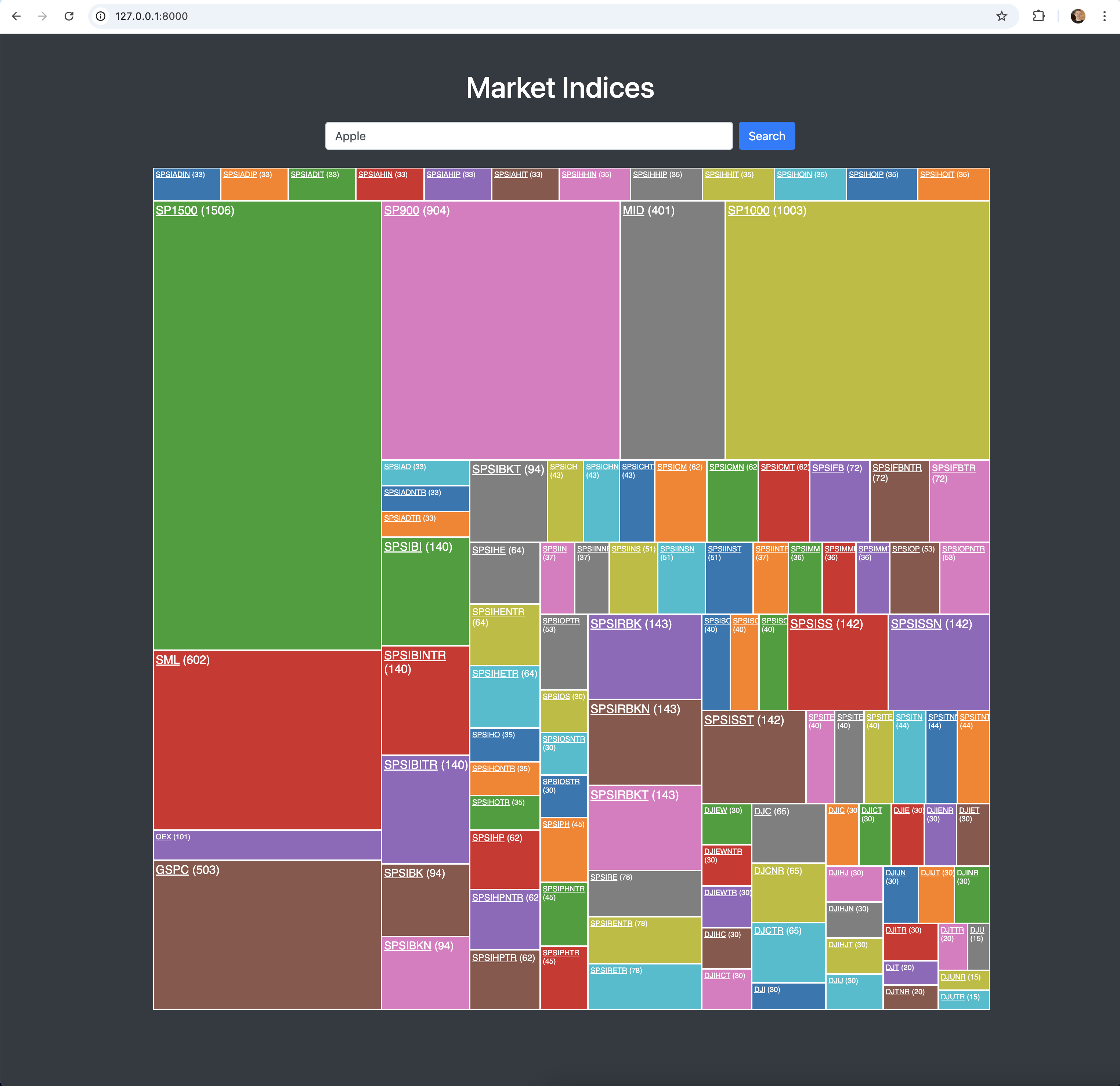 Enhancing the Financial Trading Dashboard with Python Django