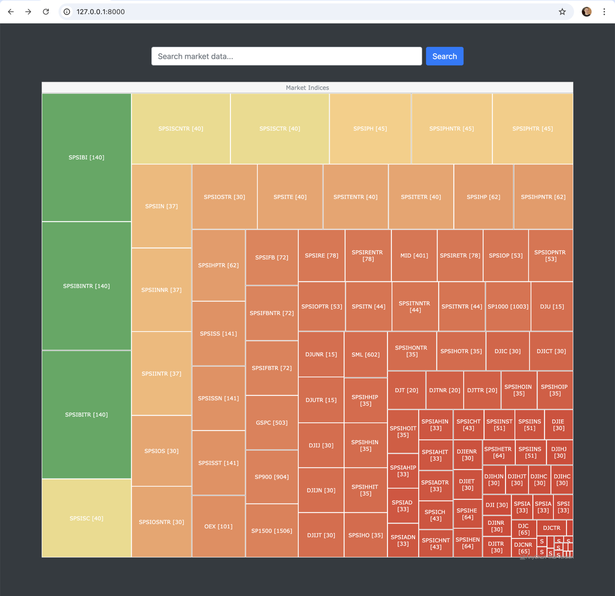 JavaScript Treemap Chart in the Python Django Financial Trading Dashboard