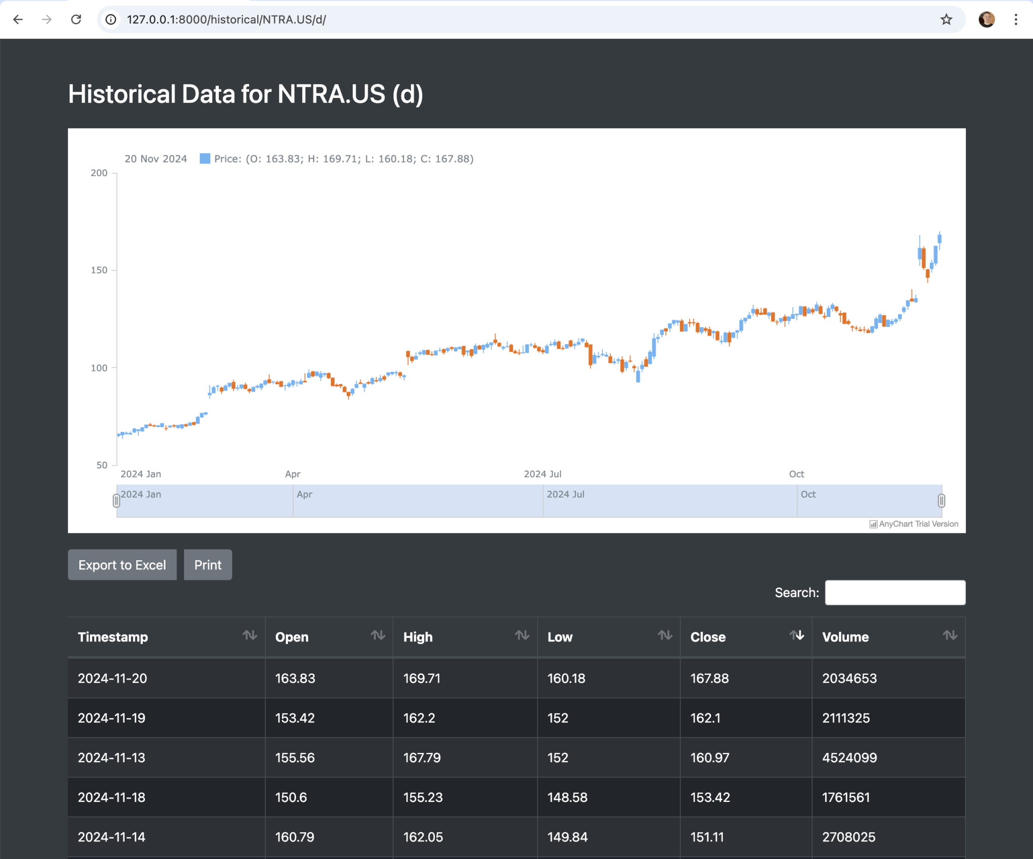 JavaScript Stock Chart in the Python Django Financial Trading Dashboard