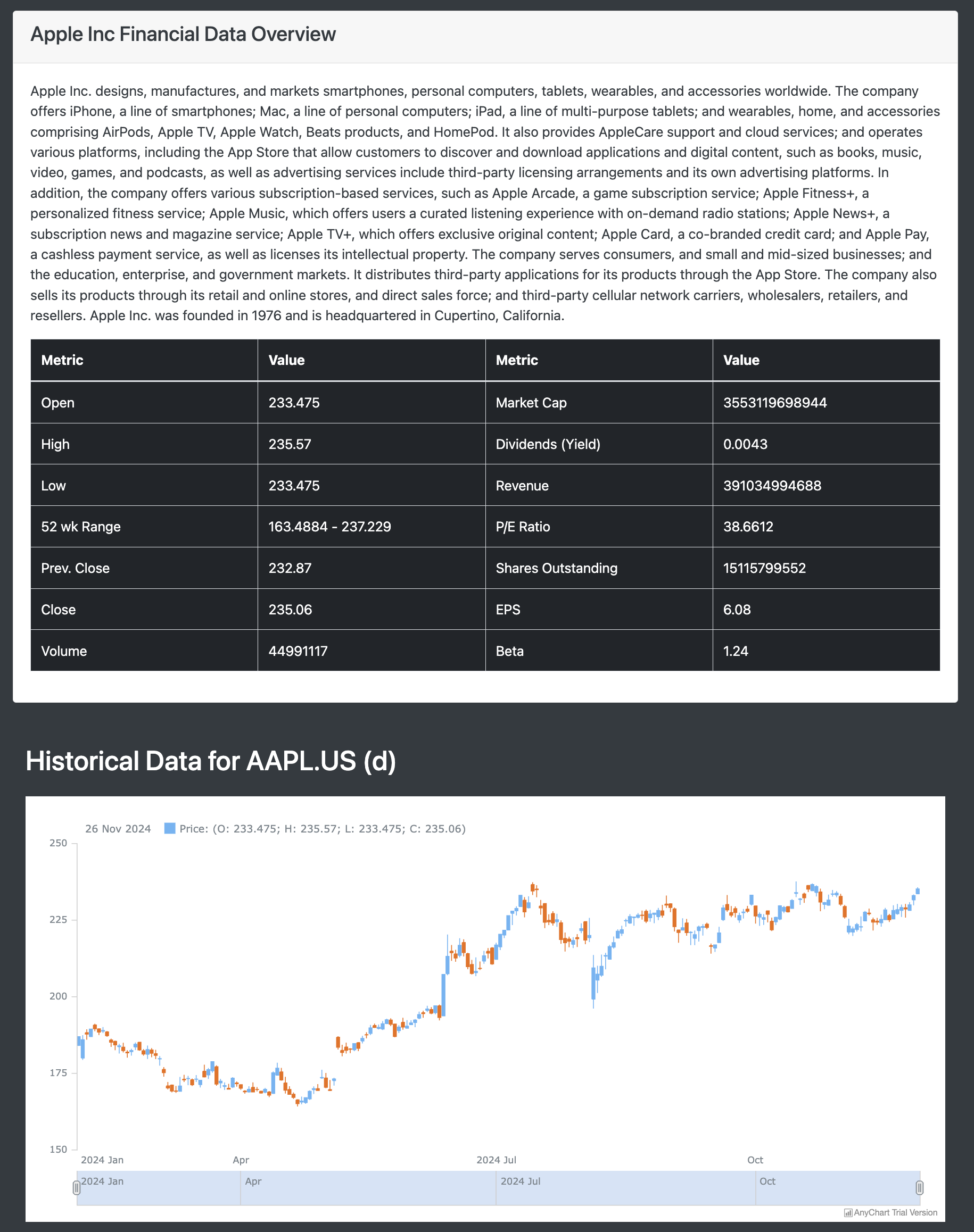 Fundamental Data for the Financial Trading Dashboard with Python Django