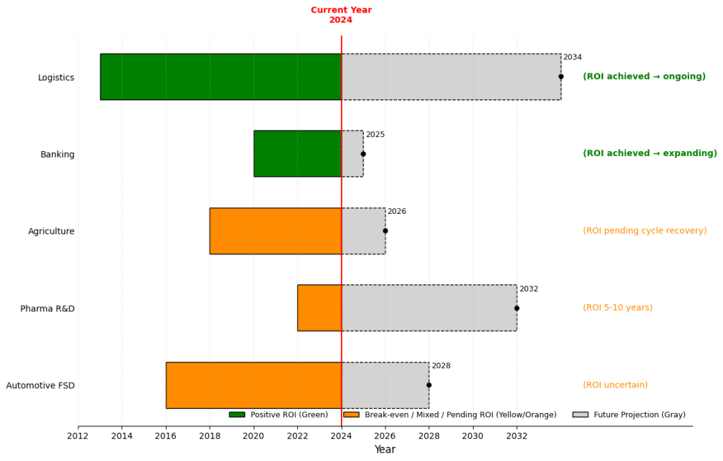 Investment Timeline - When Will AI Pay Off?