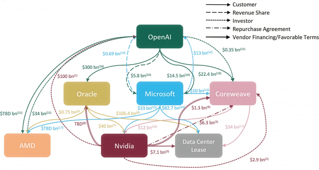 Source: Morgan Stanley Research, “AI: Mapping Circularity,” October 8, 2025.