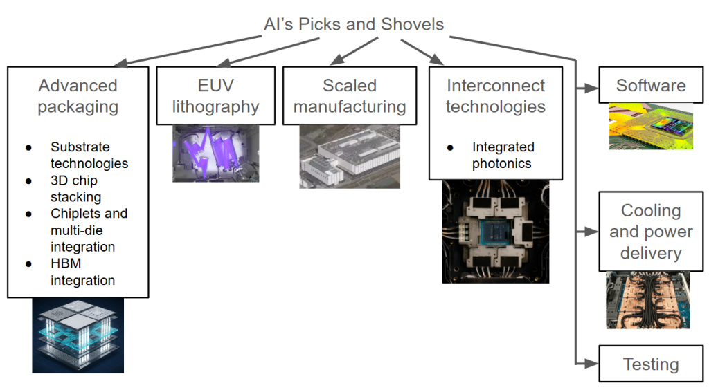 The AI infrastructure breakdown diagram 