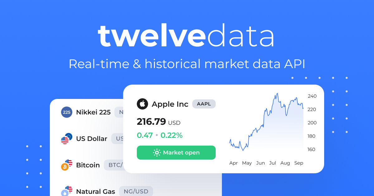 Twelve Data — real-time and historical market data API