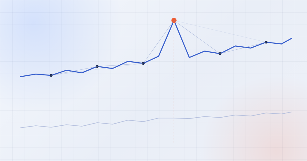 Abstract cover graphic representing AnomalyBERT-lite anomaly detection across correlated assets, showing a price series with a highlighted anomaly spike
