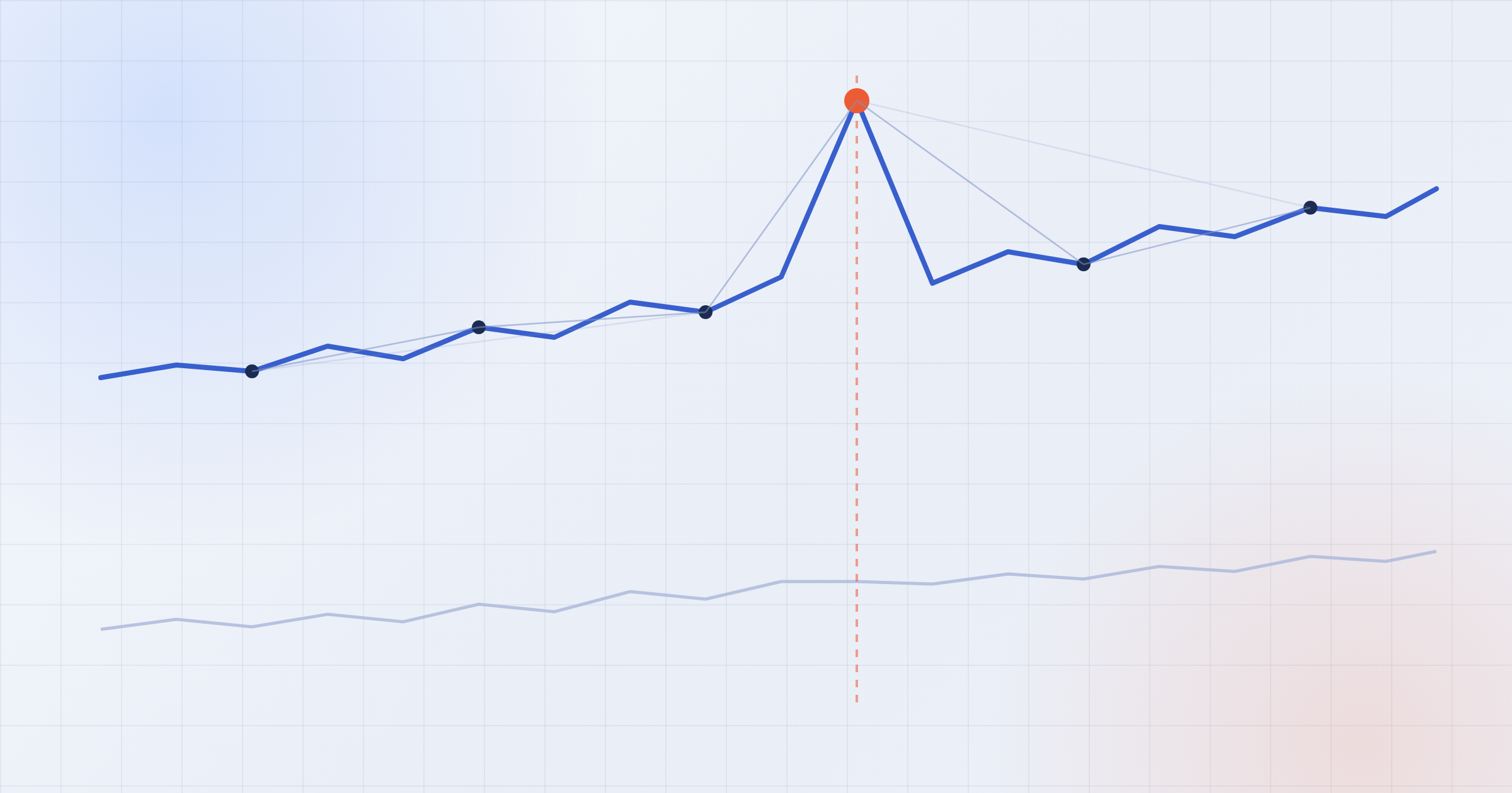 Detecting Anomalies Across Correlated Assets with AnomalyBERT in Python