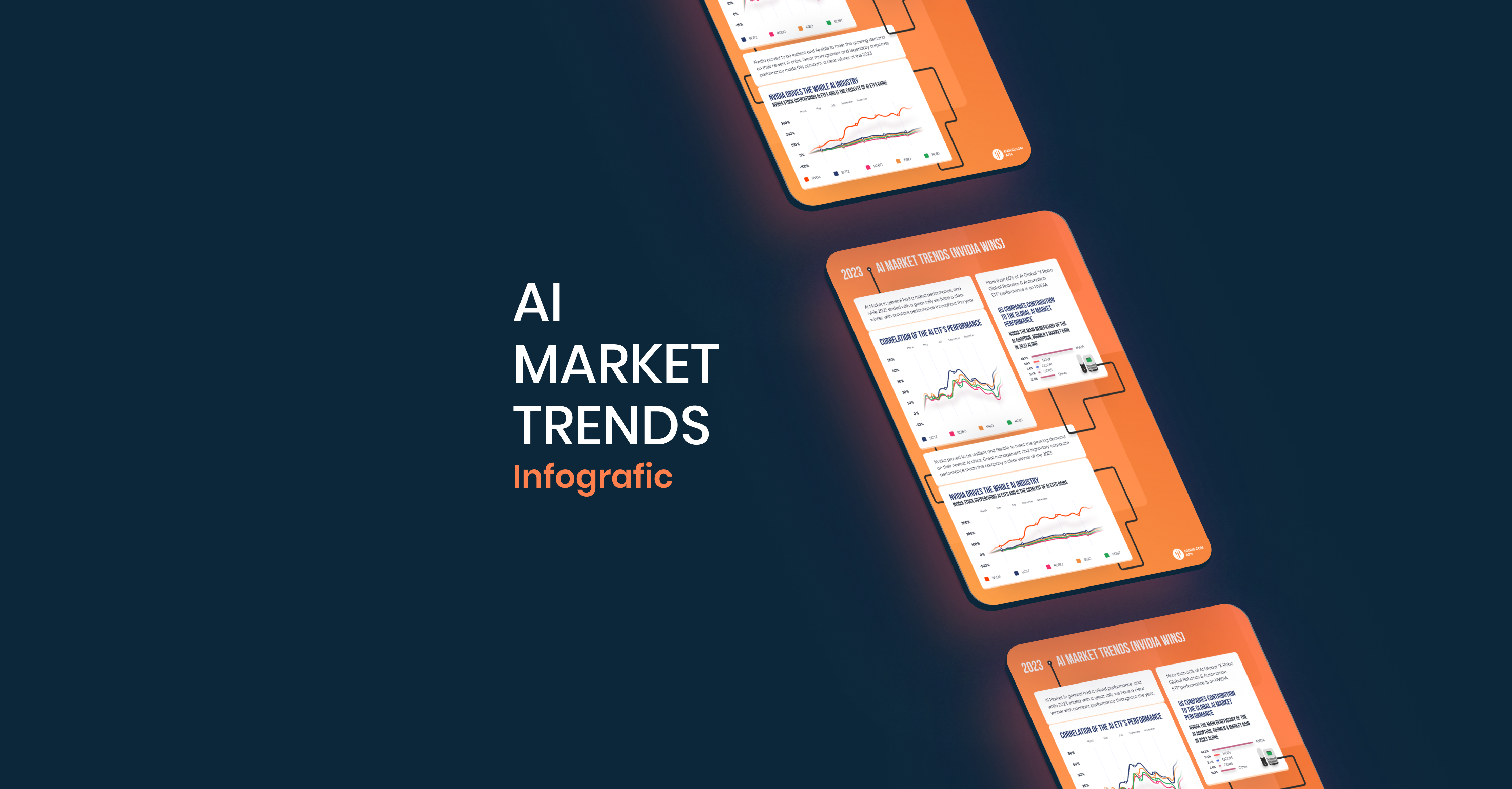 AI Market Trends 2023: Infographic