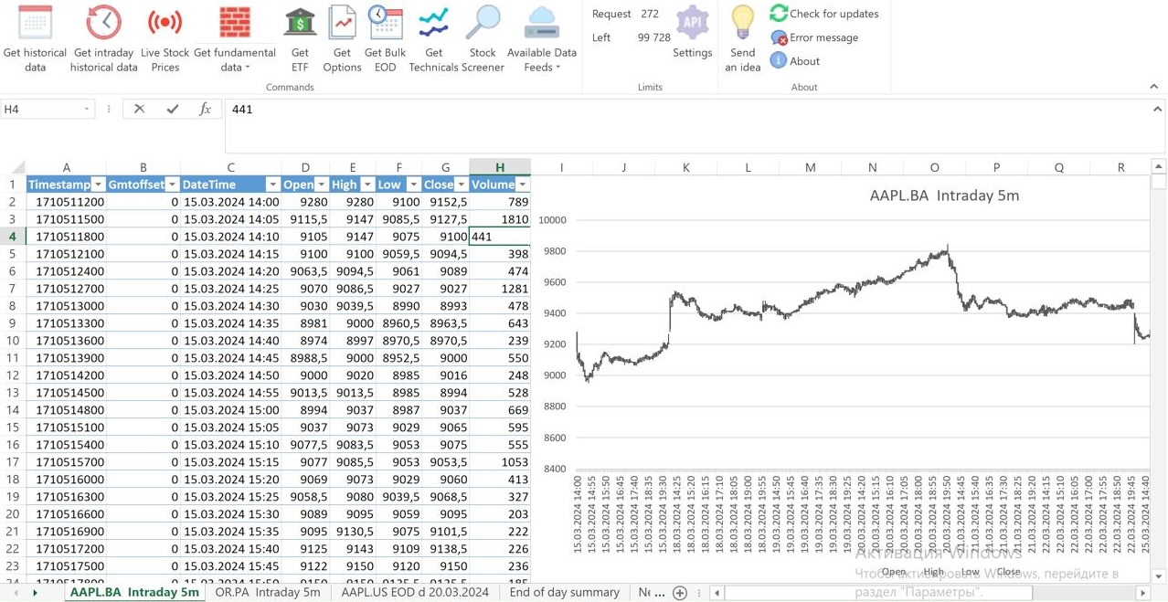 Intraday data - Excel Addon