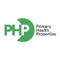 PHP logo
