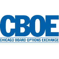 Cboe Global Markets Inc (CBOE) 