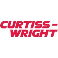 Curtiss-Wright Corporation (CW) 