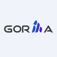 Gorilla Technology Group Inc.