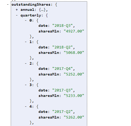 outstanding shares JSON API example