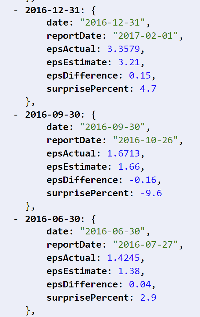 Historical earnings (EPS) for AAPL in JSON format