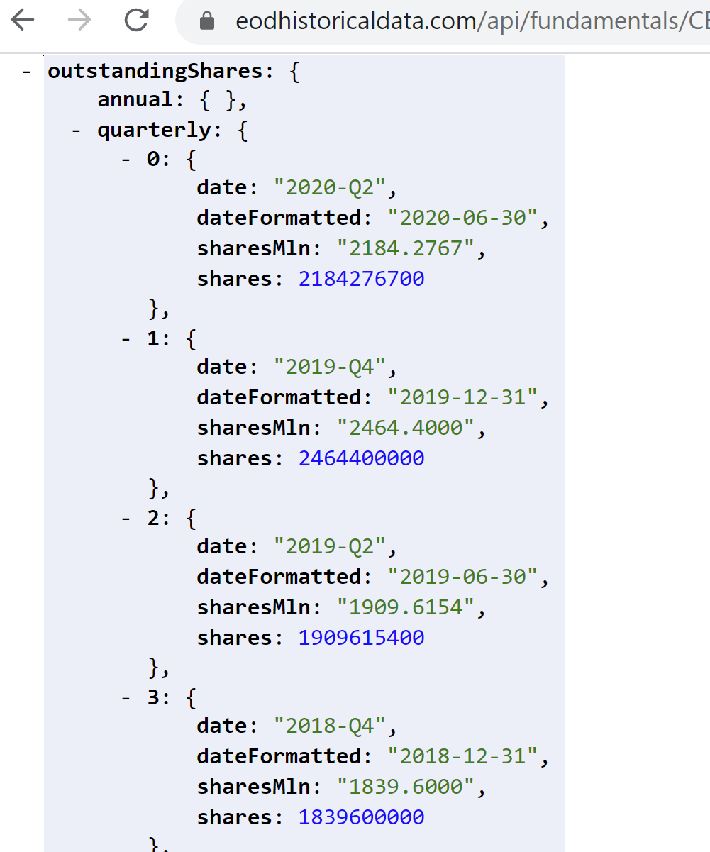 Historical Outstanding Shares Data API