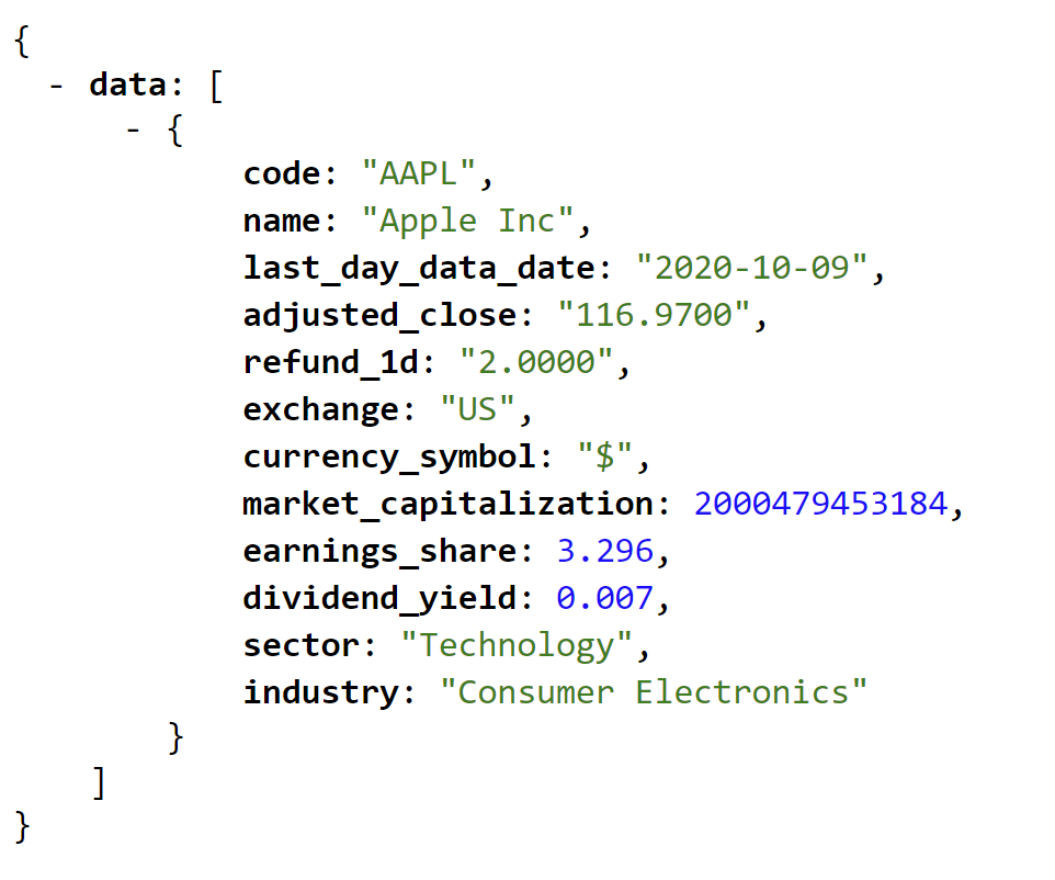 Screener API Output