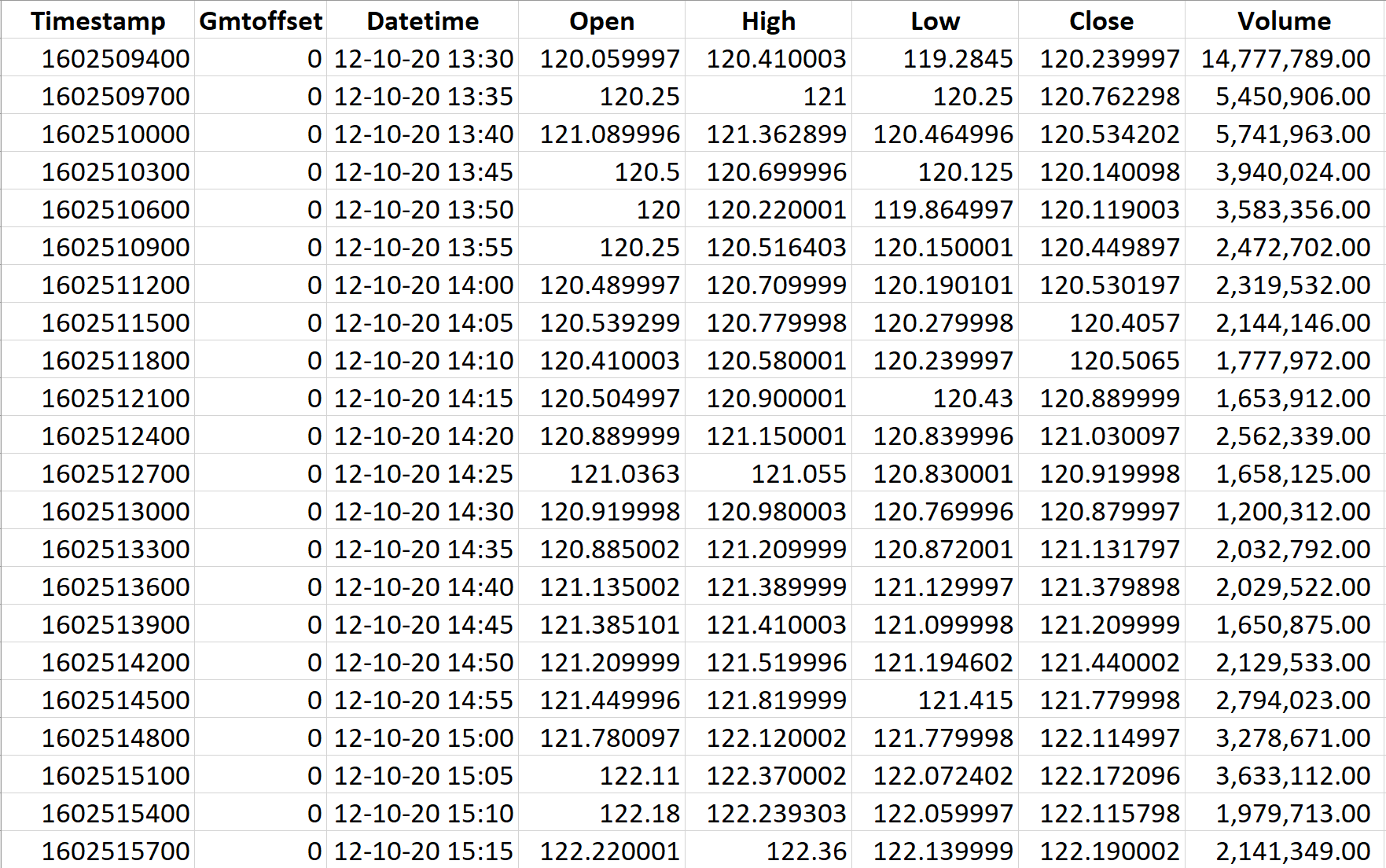 Intraday Financial Data API