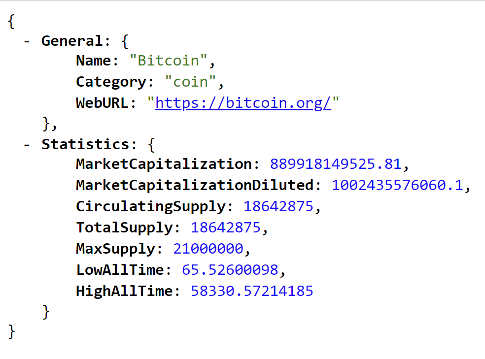 Financial News API