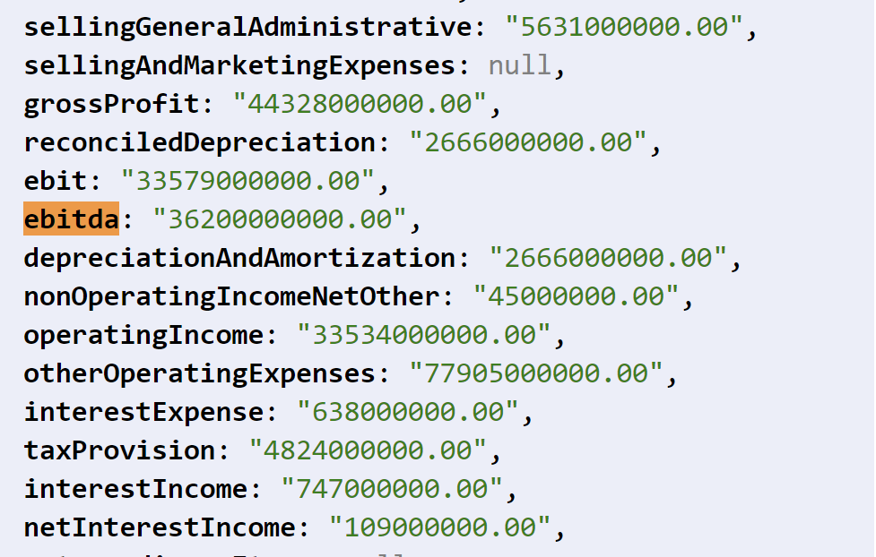 Financial Report Fundamenal API