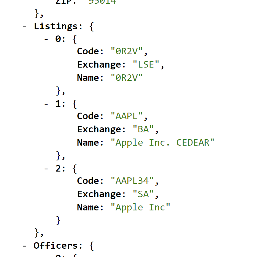 Company listing information on the foreign exchange.