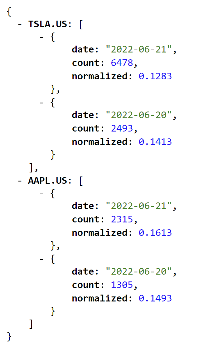 Tweets Sentiment API