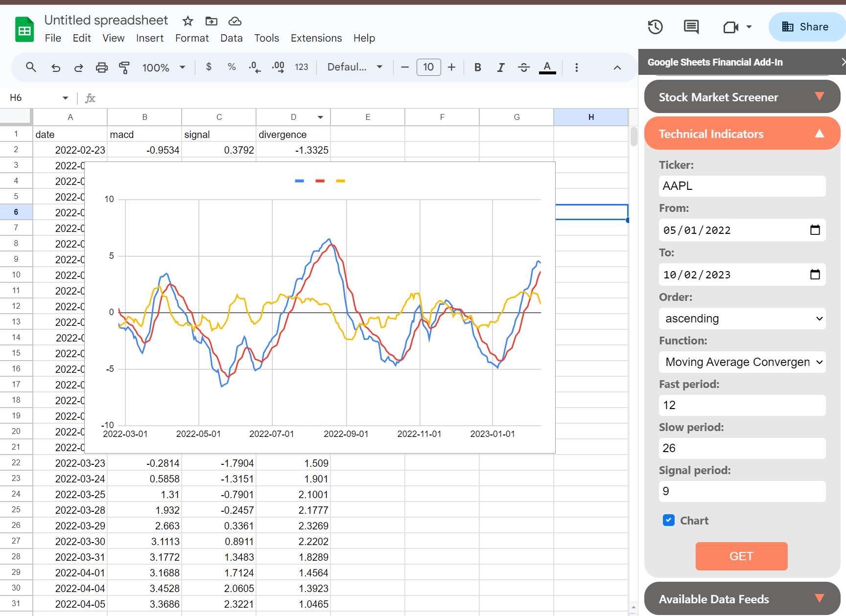 Technical Indicators for Google Sheets Add-In